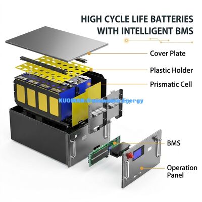 โมดูลราคแบตเตอรี่ LiFePO4 ขนาด 48V 200Ah พร้อม 8000 วงจรลึก และรับรอง UL CE สําหรับการเก็บแบตเตอรี่ในบ้าน