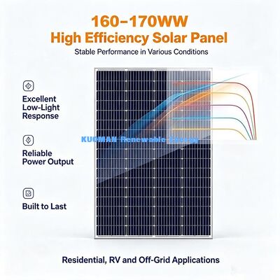 แผงโซลาร์เซลล์กันน้ำ 160-170W, กระจกนิรภัยสำหรับรถบ้าน โรงเก็บของ และไฟสวน