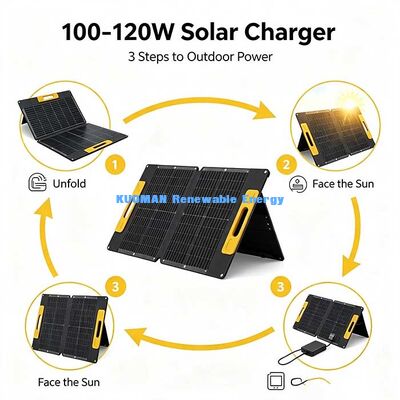 แผงโซลาร์เซลล์พับได้ ETFE กันน้ำ 120W, เครื่องชาร์จพลังงานแสงอาทิตย์แบบพกพาสำหรับเครื่องกำเนิดไฟฟ้าแบบพกพาและพลังงาน RV