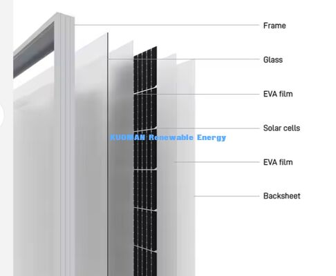 แผงโซลาร์เซลล์โมโนคริสตัลไลน์สั่งทำพิเศษ 400-500W ประสิทธิภาพ 22% และดีไซน์เซลล์แบบ Half-Cut