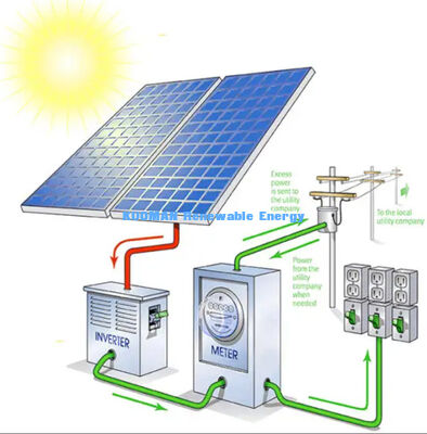 ระบบแผ่นพลังแสงอาทิตย์ซิลิคอนโมครีสตัลลิน 10Kw พร้อมความทนทานต่ออากาศ IP65 สําหรับการเก็บแบตเตอรี่พลังแสงอาทิตย์ในบ้าน
