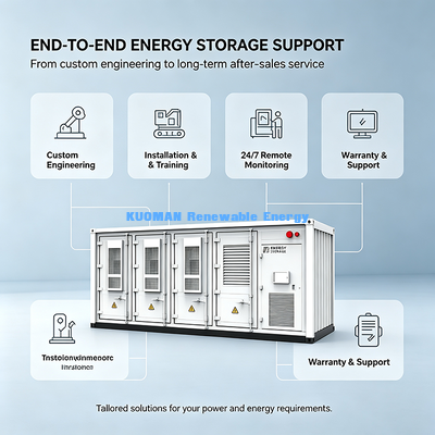 อุปกรณ์บันทึกแบตเตอรี่ EMS Container ที่ฉลาด