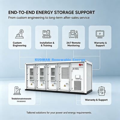 อุปกรณ์บันทึกแบตเตอรี่ EMS Container ที่ฉลาด