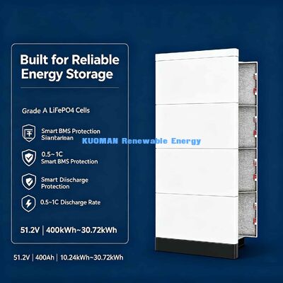 แบตเตอรี่ลิเธียมไอออนฟอสเฟตแบบสแต็ค 51.2V ได้รับการรับรอง CE UL RoHS ชาร์จลึกได้มากกว่า 8000 รอบ