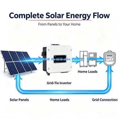 ประสิทธิภาพสูง MPPT เครือข่ายเชื่อมต่อแสงอาทิตย์ Inverter หน่วงเกิน & การป้องกันวงจรสั้น