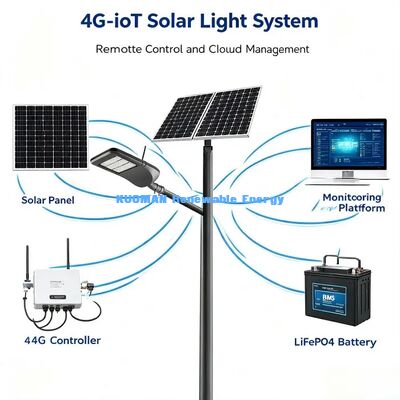 แสงสมาชิก LED Street Light แสงพลังแสงอาทิตย์ เซ็นเซอร์การเคลื่อนไหว ติดตามทางไกลสําหรับการส่องแสงทางถนน