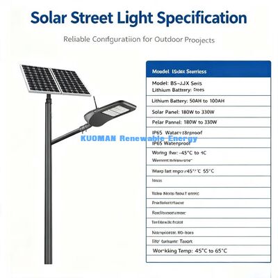 โคมไฟถนนที่ฉลาด หมอบอัตโนมัติ ประหยัดพลังงาน โคมไฟกลางแจ้งพร้อม IoT