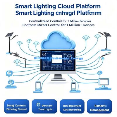 ไฟสตรีท LED ประสิทธิภาพสูง แสงสตรีท LED ประสิทธิภาพสูง