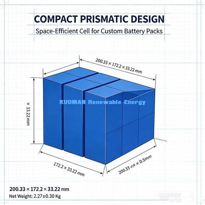 แบตเตอรี่พริสมาติก LiFePO4 ขนาด 100Ah 3.2V ใหม่ 6000 วงจร 80% SOH Lithium Storage Cell สําหรับโรงไฟฟ้าพลังแสงอาทิตย์นอกเครือข่าย