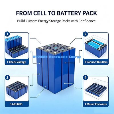 เซลล์แบตเตอรี่แบบพริสมาติก LiFePO4 ขนาด 300Ah 3.2V เซลล์ลิธีียม 320Wh สําหรับระบบเก็บพลังงานไฟฟ้า