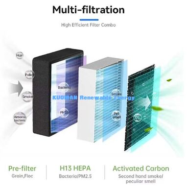 Dry Air Relief Air Purifier Humidifier, 1000ml/h Humidify, Purify & Hydrate Your Indoor Air Together